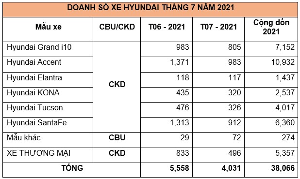 Hyundai Thành Công Việt Nam