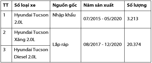 Hyundai Thành Công Việt Nam