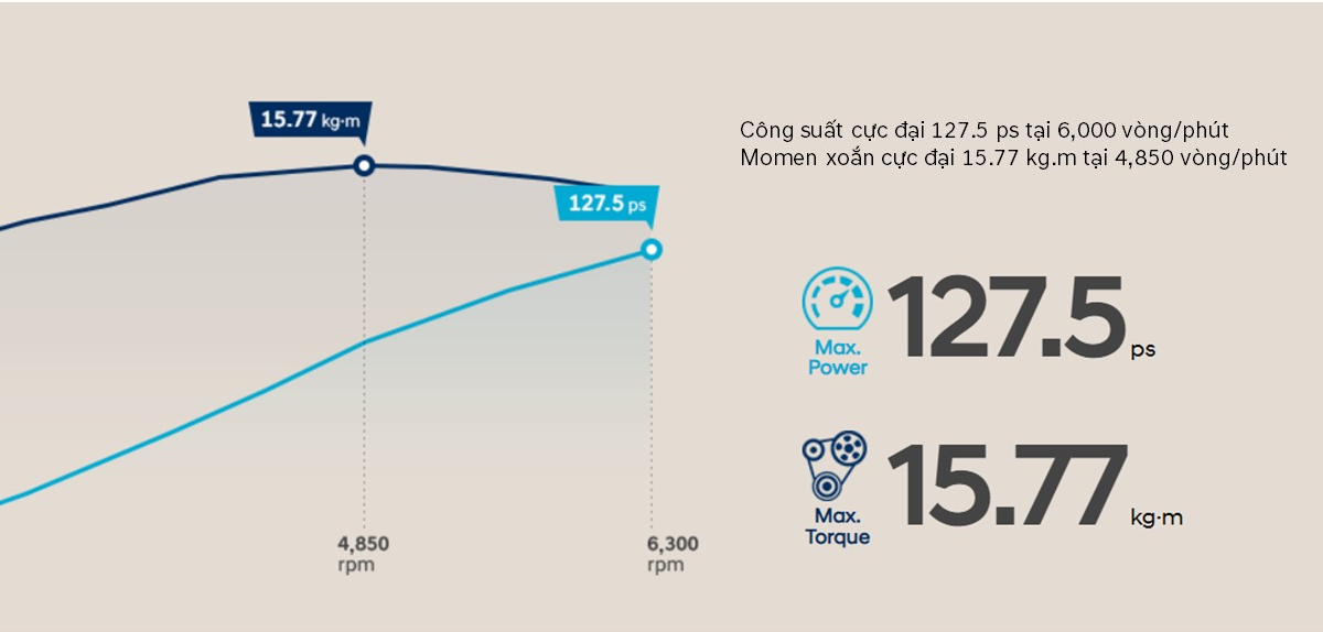 Elantra 25 Dong co G1.6